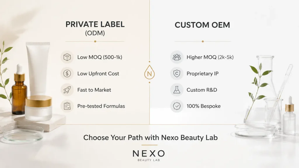 Private label vs custom OEM cosmetic manufacturing comparison